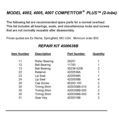 Tuthill Repair Kit for MODEL 4007 COMPETITOR PLUS 2-lobe Ditch Witch Mud Vac Drive Rotor M4700088B